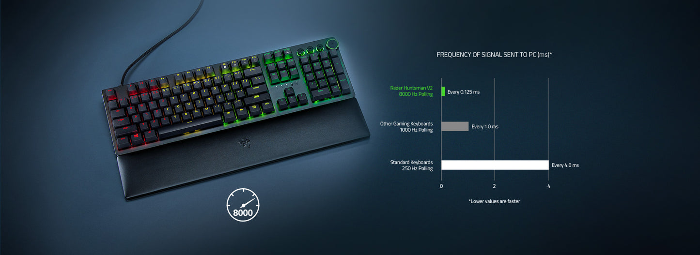 Peripheral Keyboard Razer Huntsman V2